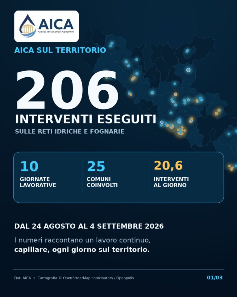 AICA sul territorio: 206 interventi in 10 giornate lavorative