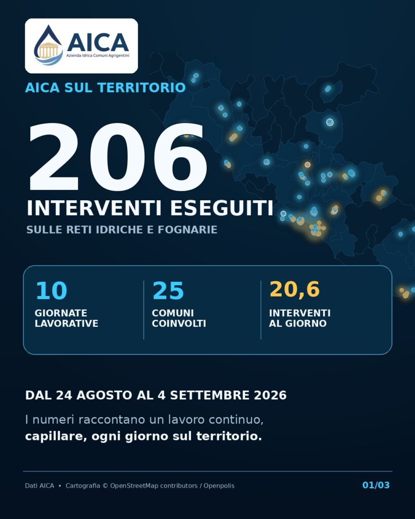 AICA sul territorio: 206 interventi in 10 giornate lavorative