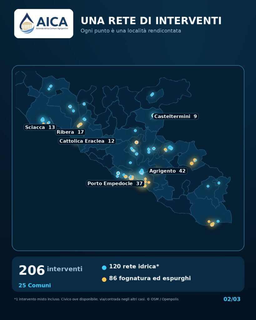 AICA sul territorio: 206 interventi in 10 giornate lavorative