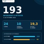 AICA sul territorio: 193 interventi in due settimane in 24 Comuni